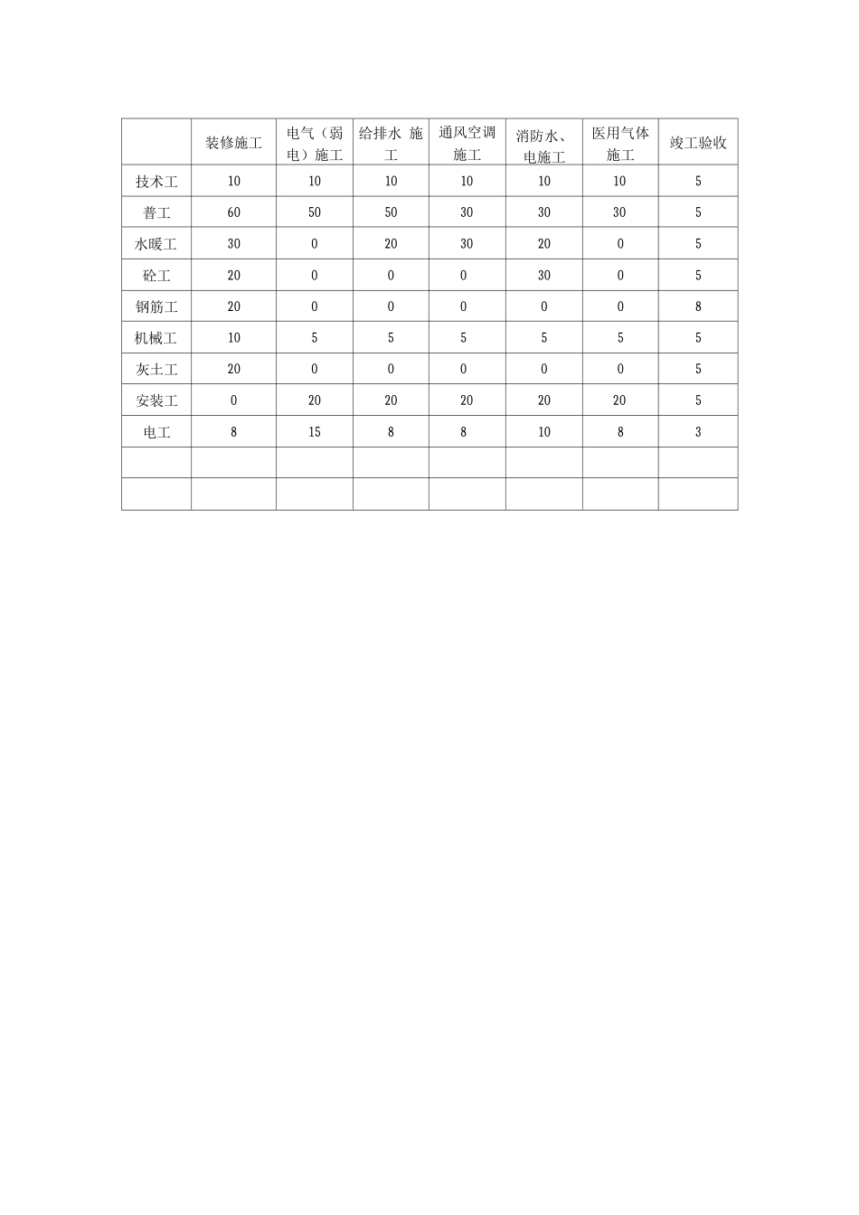 医院附表附图_第3页