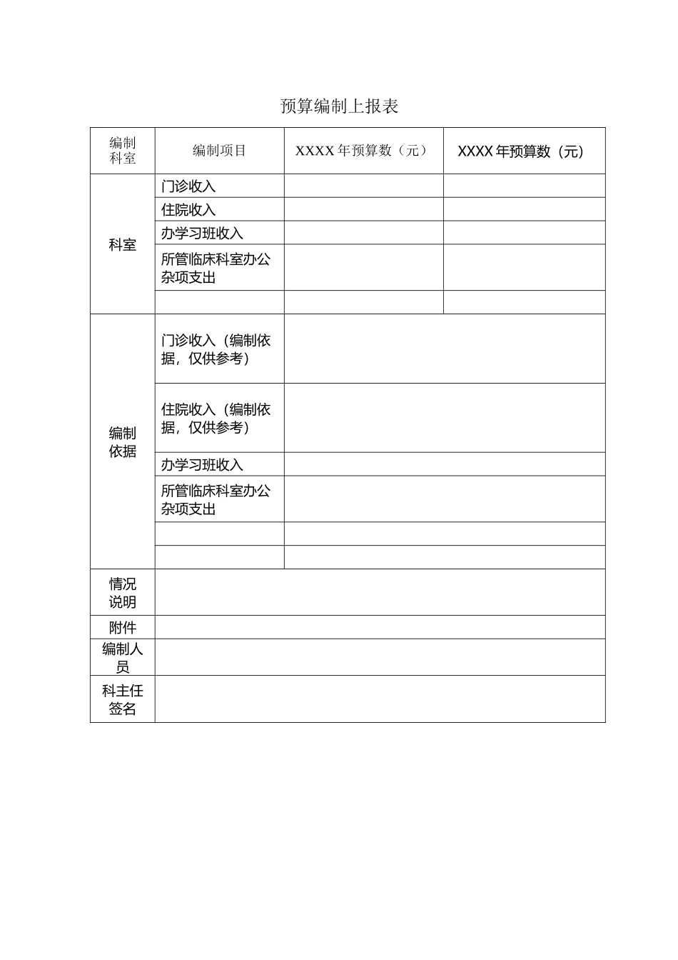 医院预算编制上报表_第2页