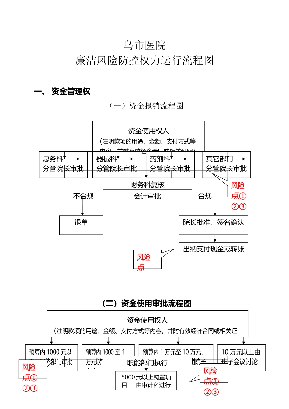 医院风险流程图_第2页