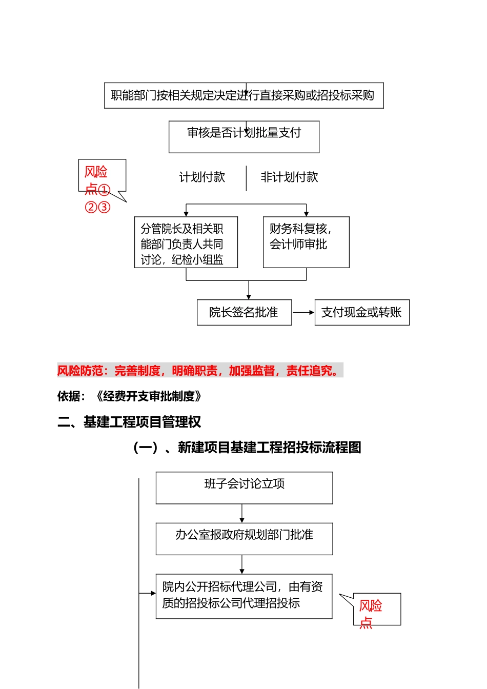 医院风险流程图_第3页