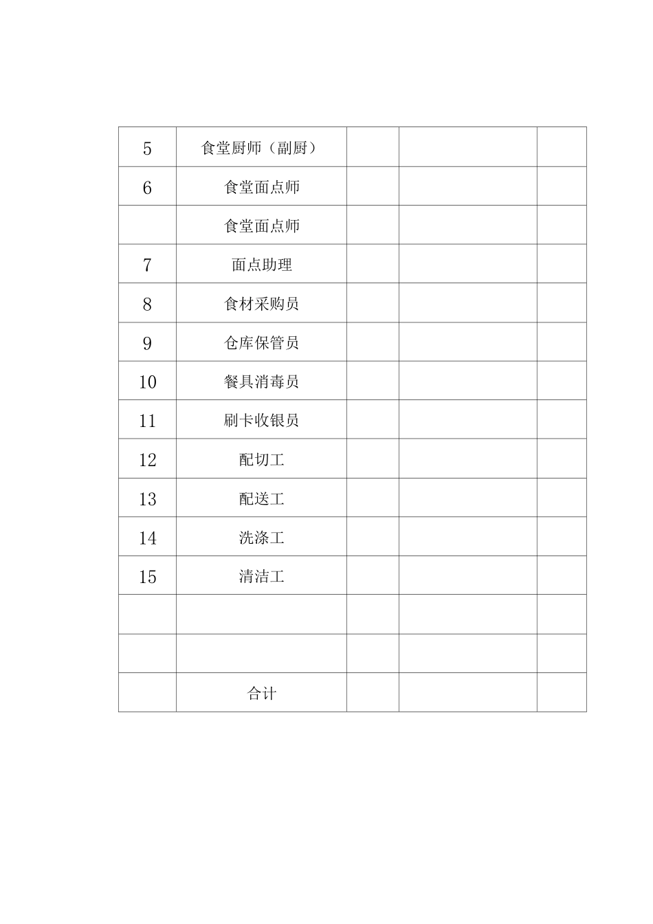 医院食堂承包经营管理办法_第3页