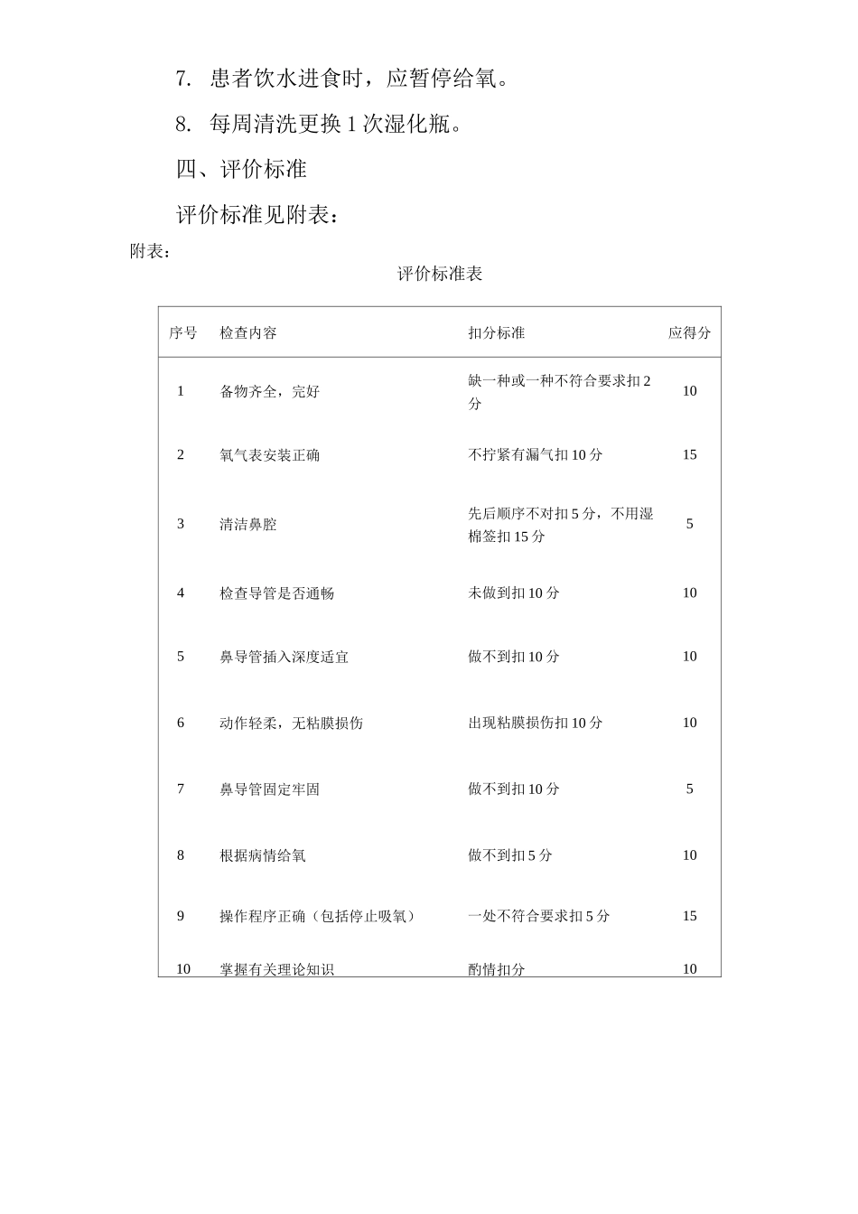 医院鼻导管法实施标准_第3页