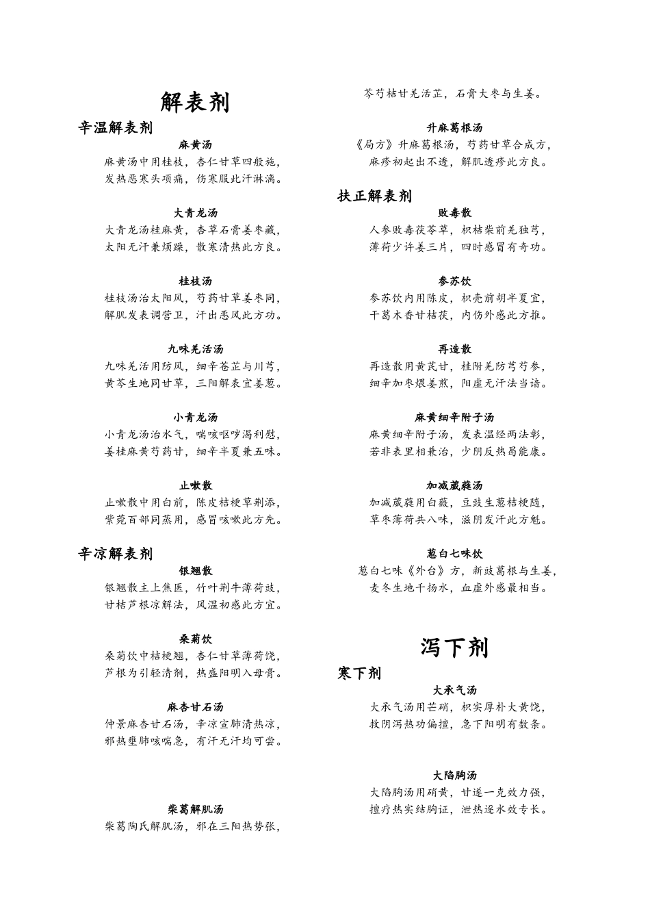 十三五中医药出版社方剂学方歌汇总_第1页