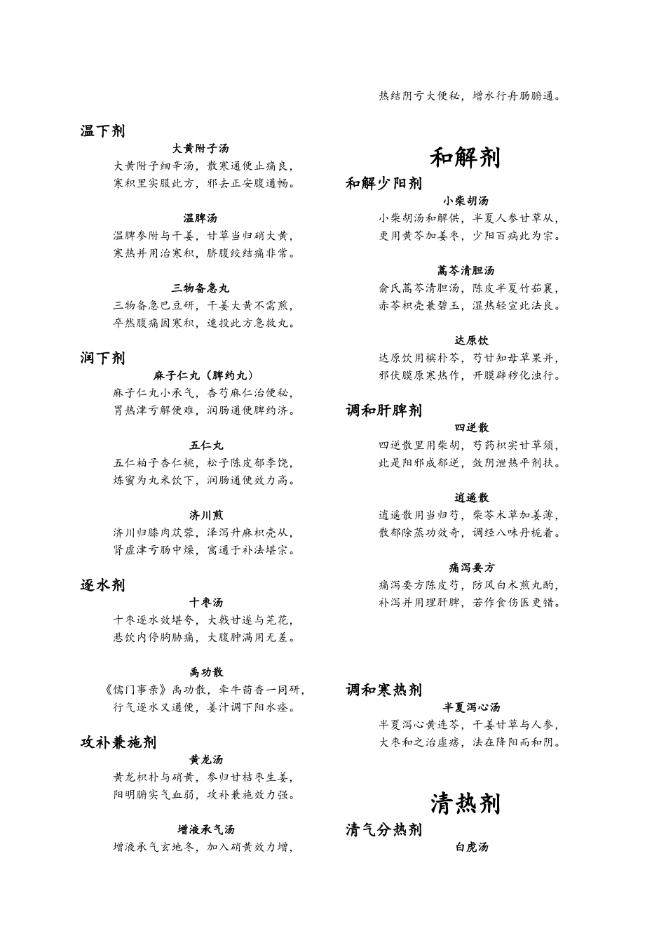 十三五中医药出版社方剂学方歌汇总_第2页