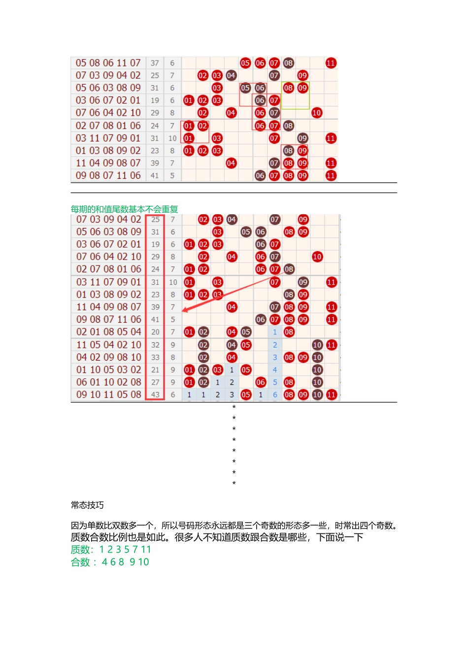 十一选五技巧_第3页