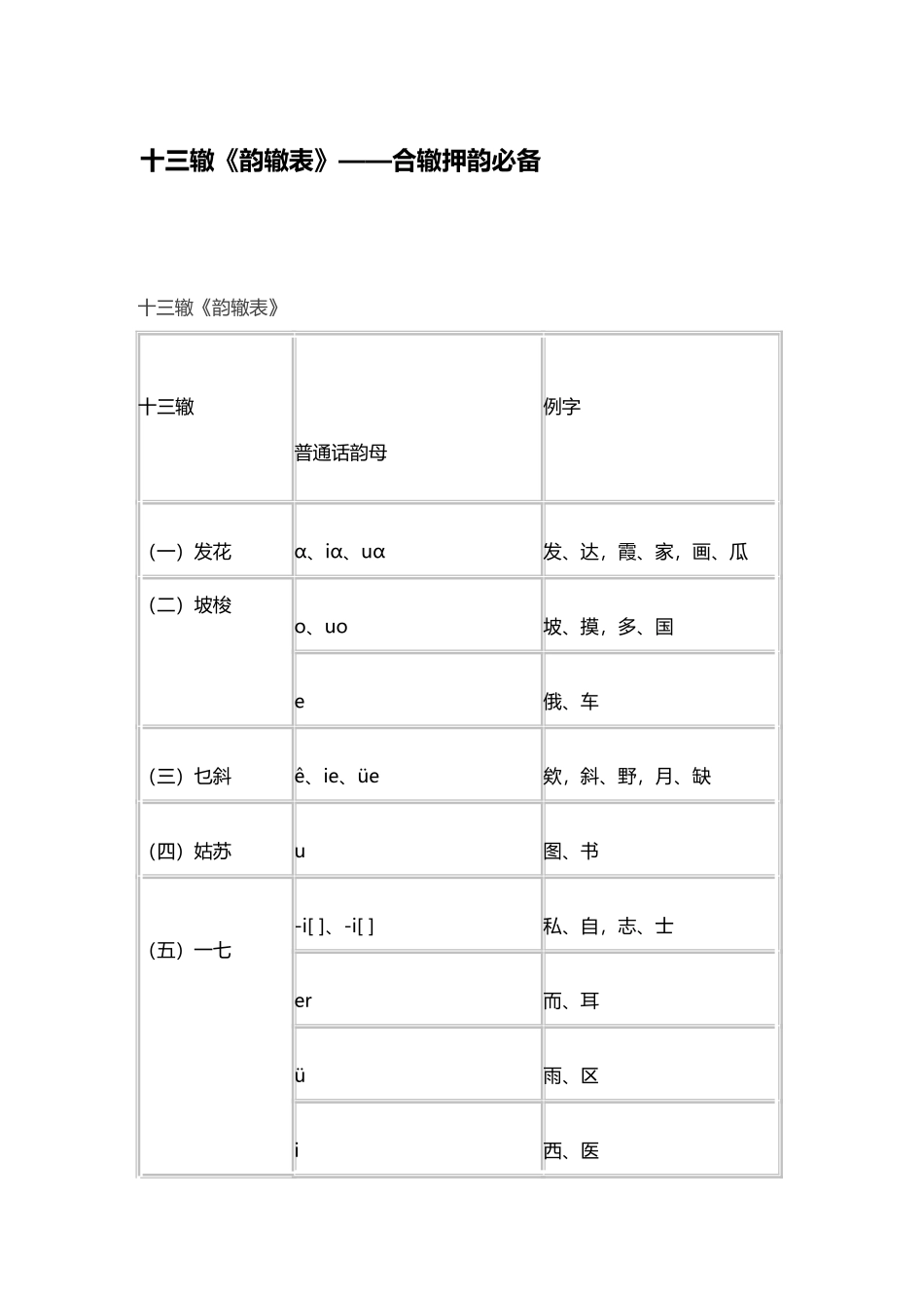十三辙韵辙表——合辙押韵必备_第2页