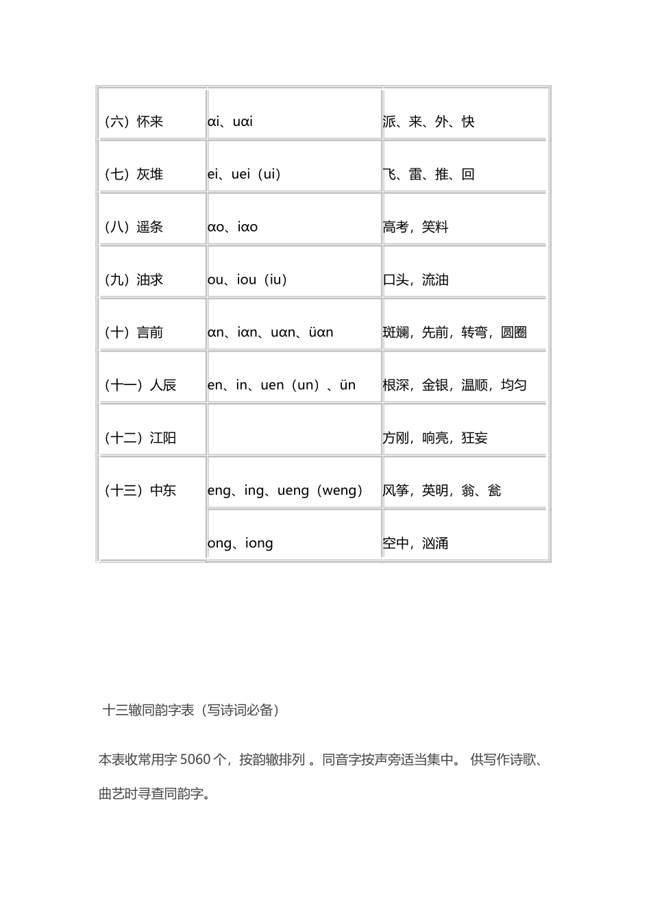 十三辙韵辙表——合辙押韵必备_第3页