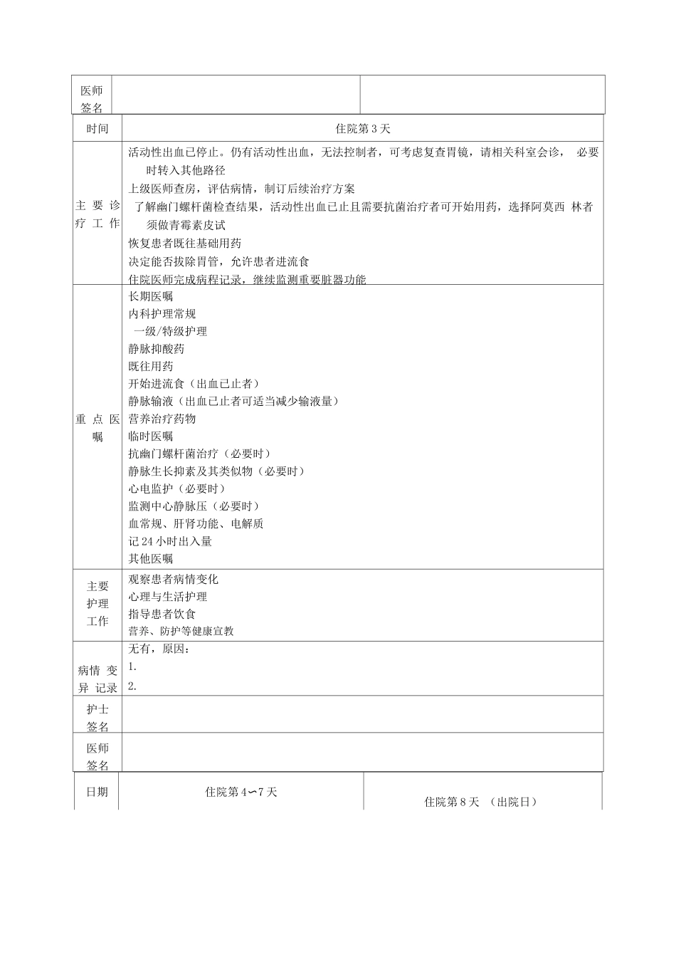 十二指肠溃疡出血临床路径表单_第2页