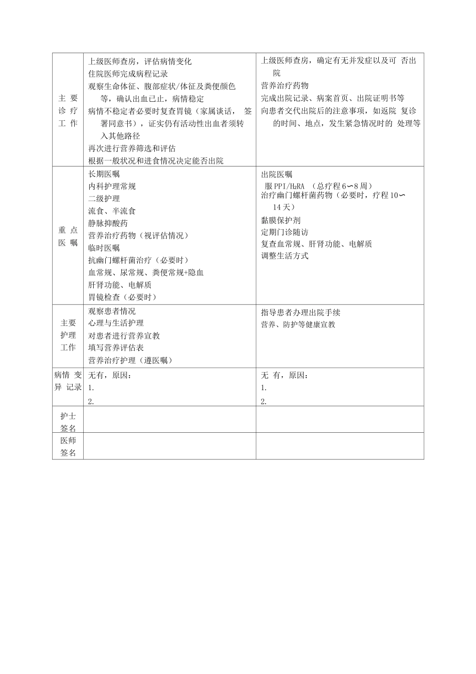 十二指肠溃疡出血临床路径表单_第3页