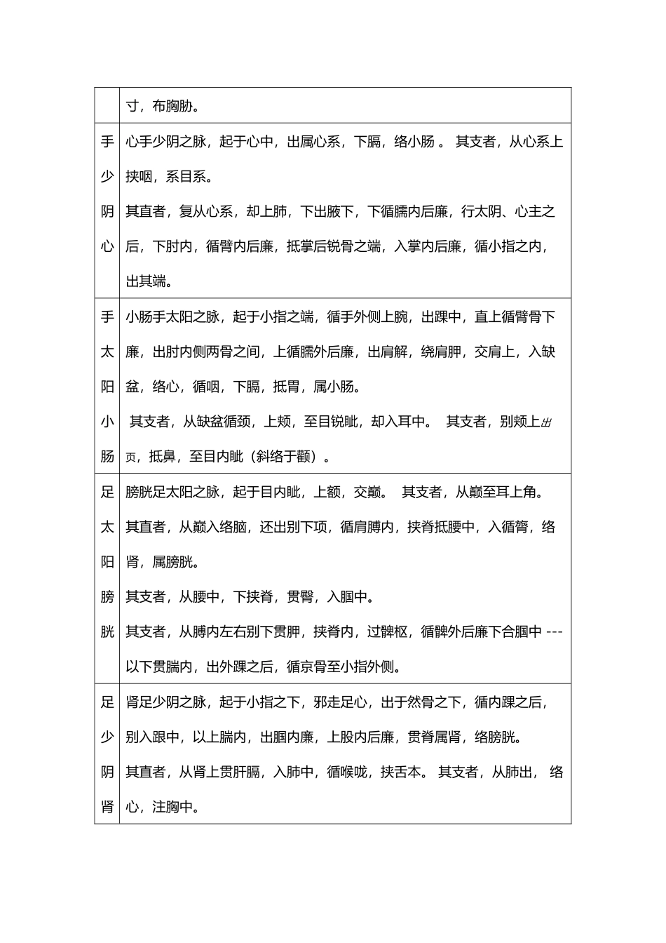 十二正经循行路线原文归纳表_第3页