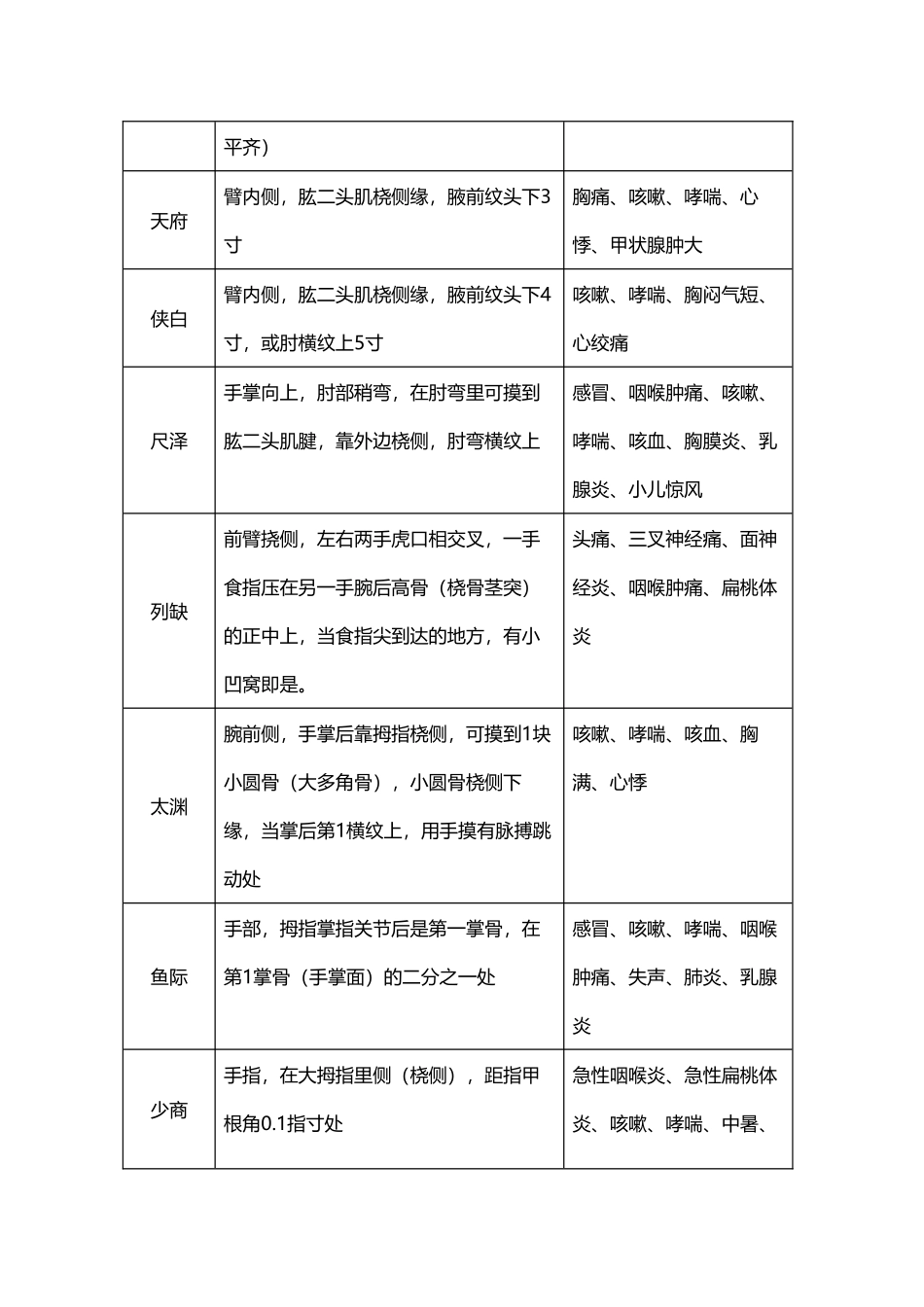 十二经脉名称分类表_第3页