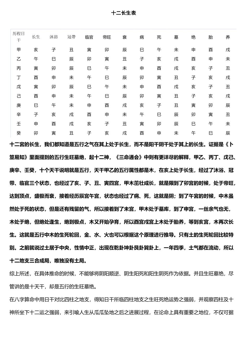 十二长生详解_第2页