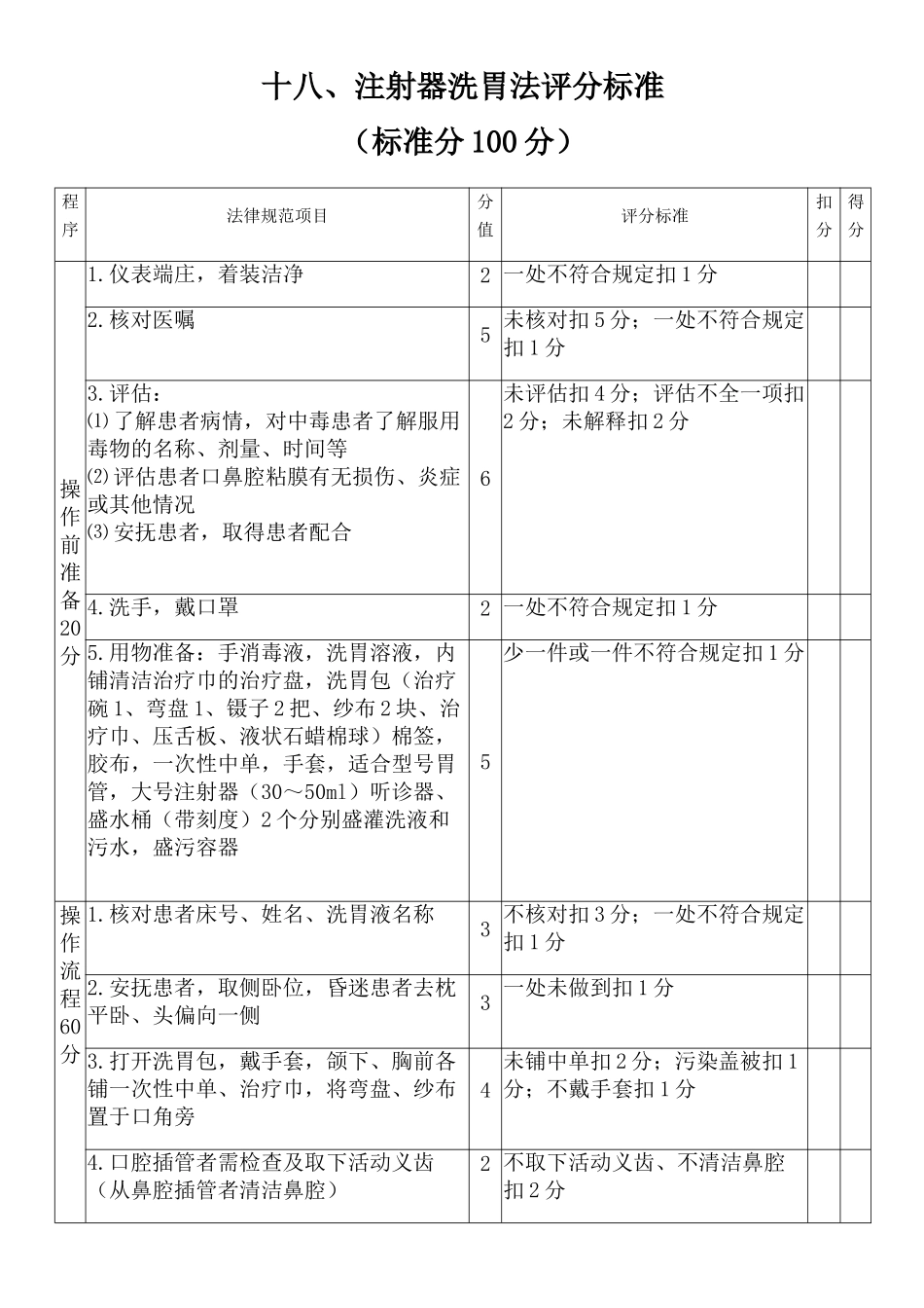 十八注射器洗胃法评分标准_第1页