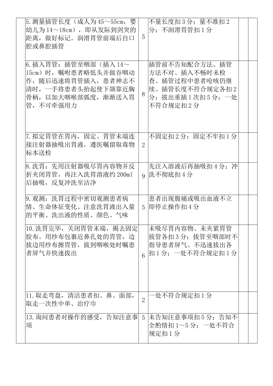 十八注射器洗胃法评分标准_第2页