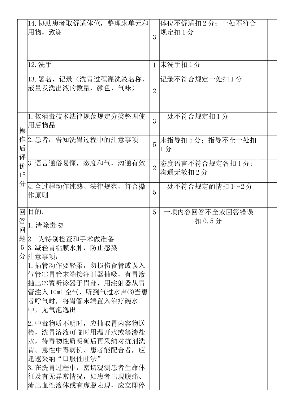 十八注射器洗胃法评分标准_第3页
