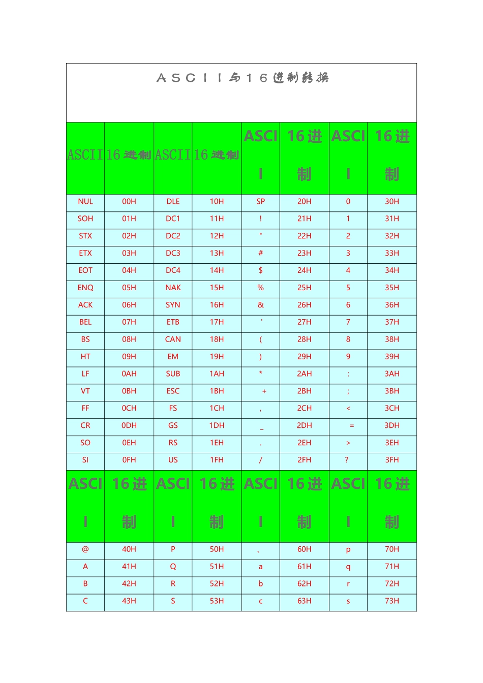 十六进制与ASCII码转换_第2页