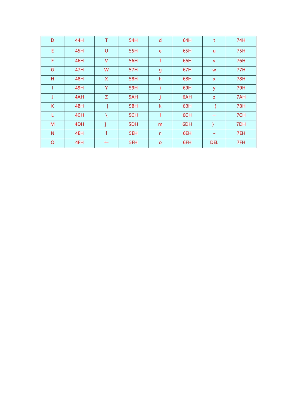 十六进制与ASCII码转换_第3页