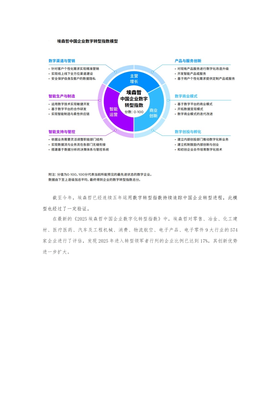 十大企业数字化转型成熟度评价模型_第2页