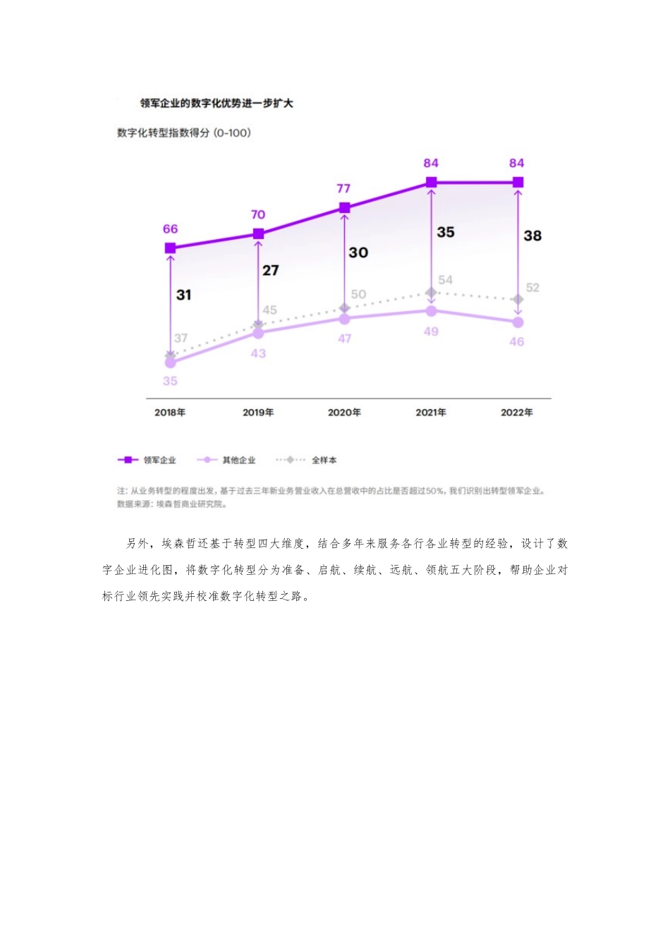 十大企业数字化转型成熟度评价模型_第3页