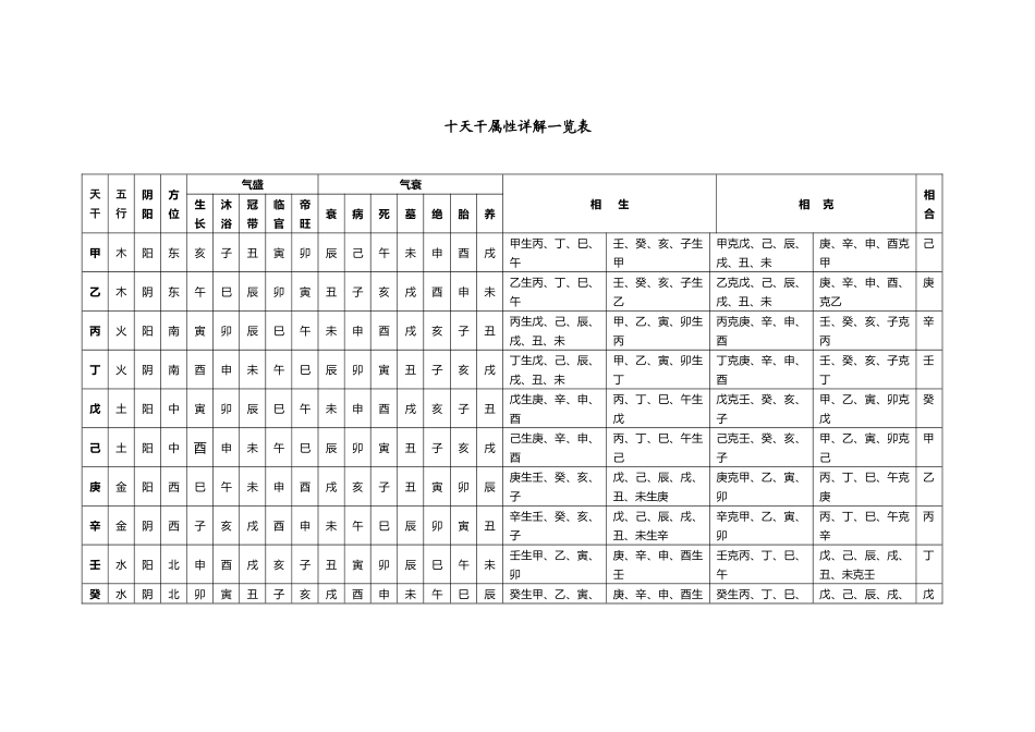十天干、十二地支属性详解一览表_第2页