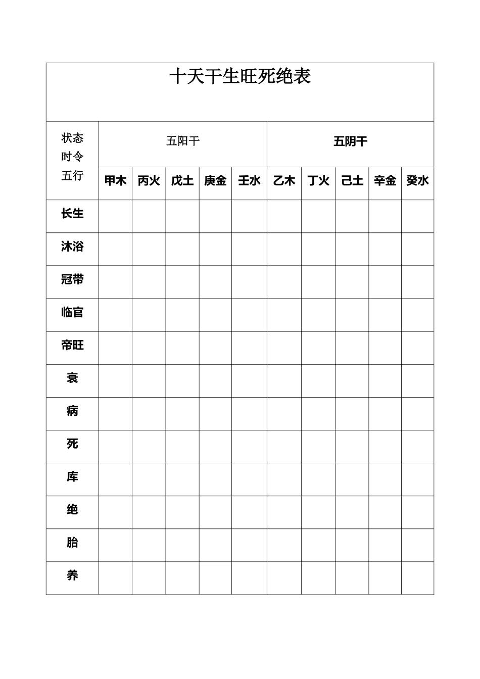 十天干生旺死绝表_第2页