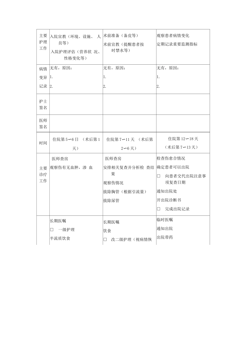 升主动脉、主动脉弓置换术及象鼻支架植入术临床路径表单_第2页