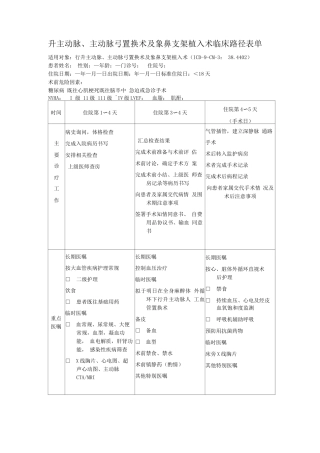 升主动脉、主动脉弓置换术及象鼻支架植入术临床路径表单