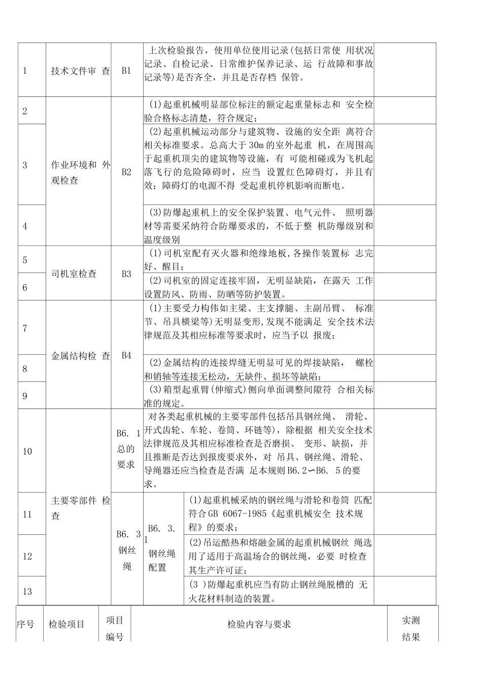 升降作业平台定期检验原始记录_第2页