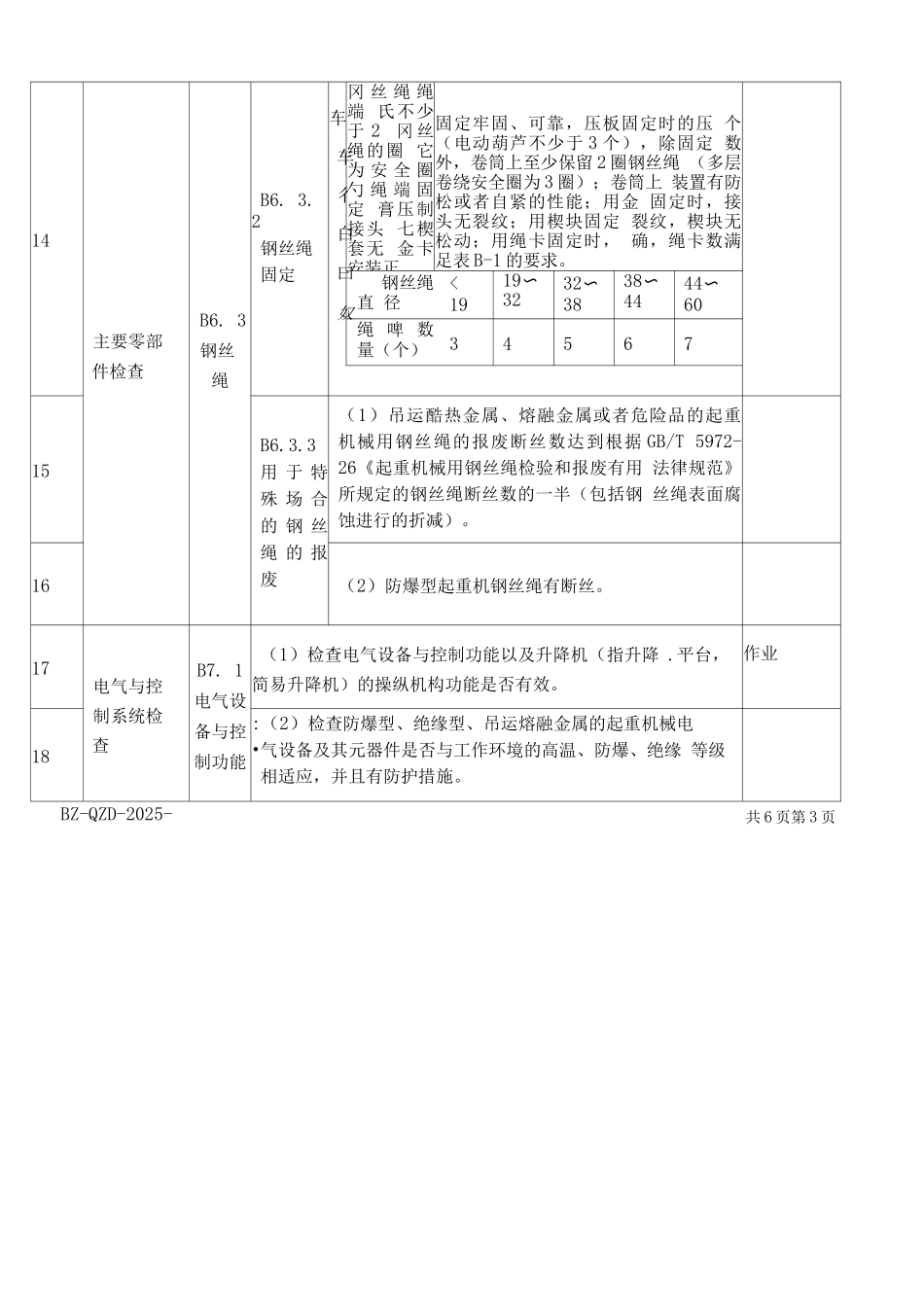升降作业平台定期检验原始记录_第3页