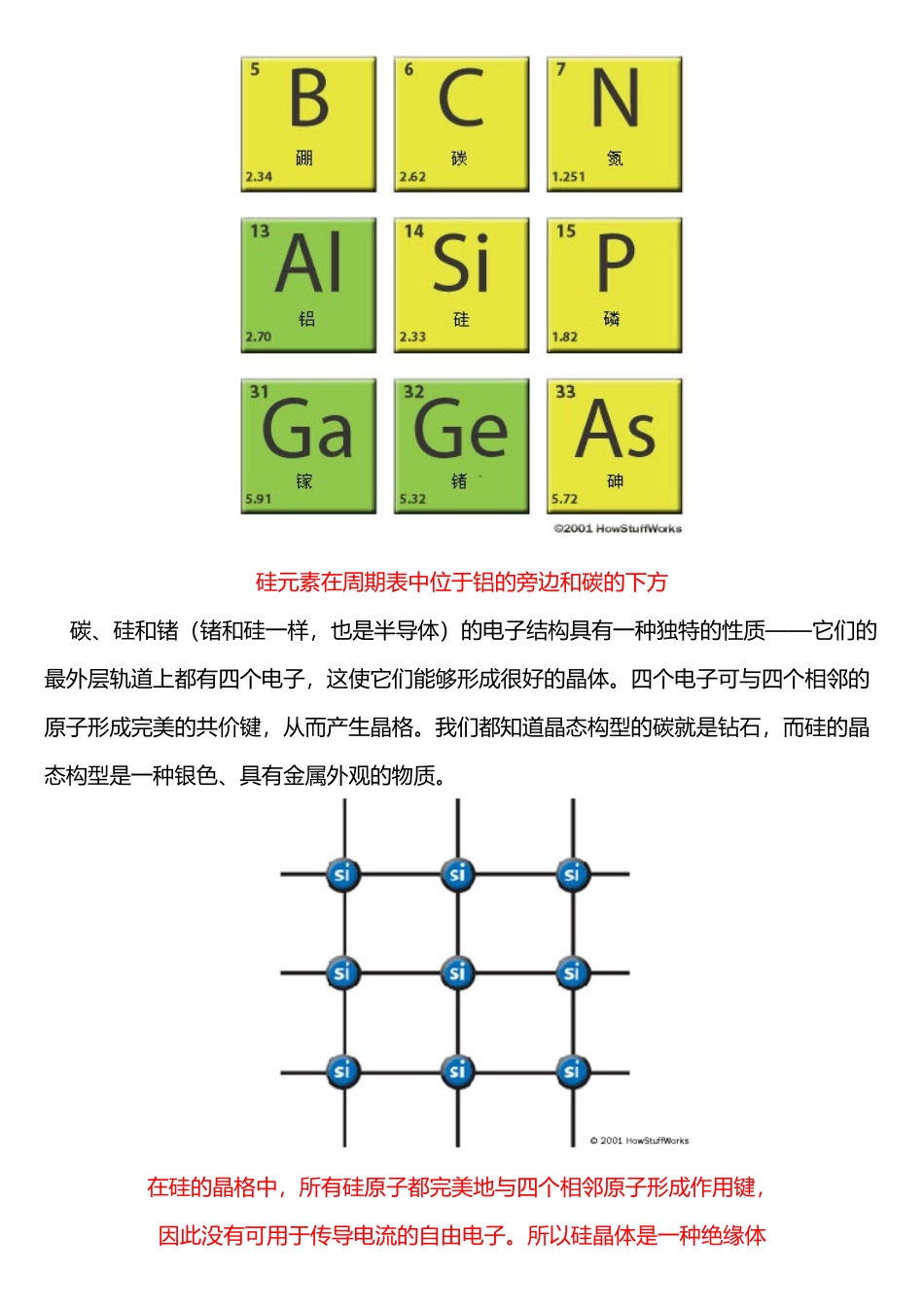 半导体工作原理_第3页