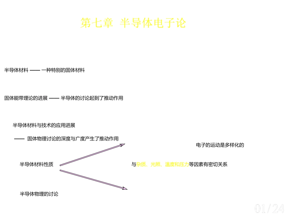 半导体的基本能带结构_第2页