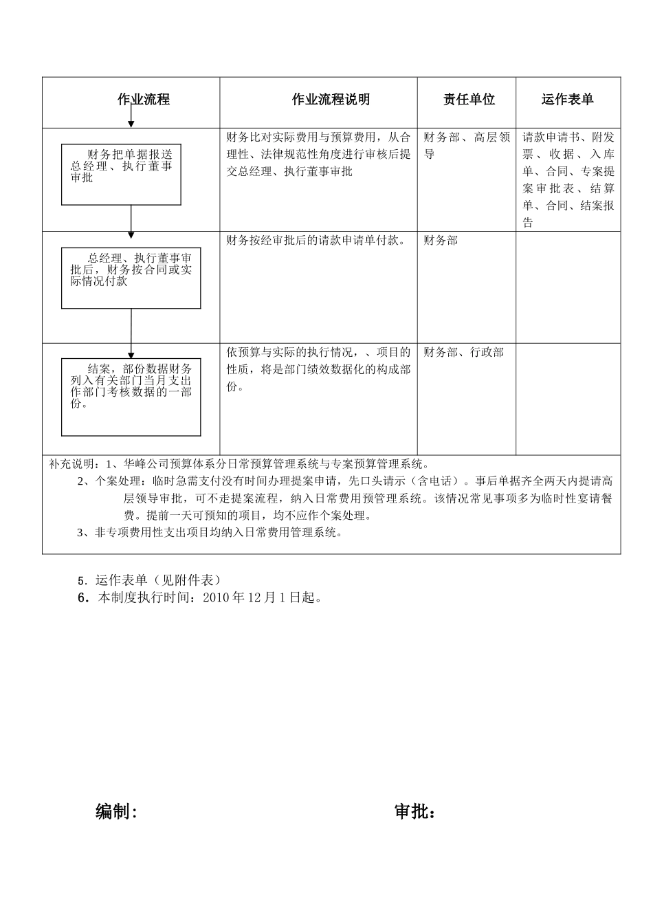 华峰专案预算管理制度_第2页