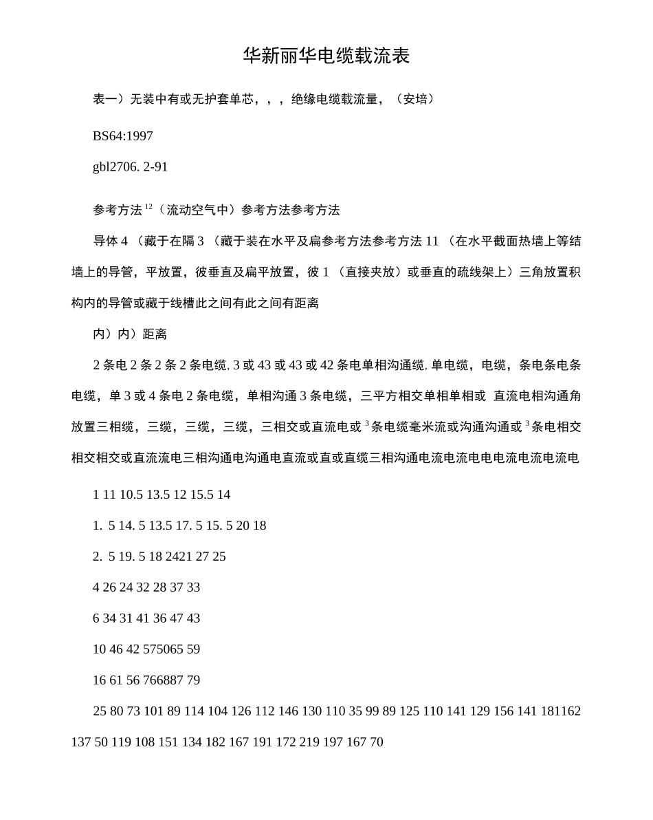 华新丽华电缆载流表_第1页