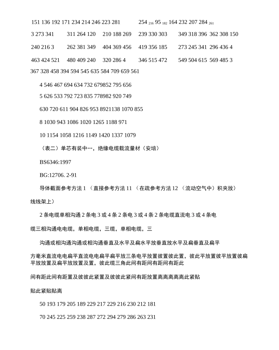 华新丽华电缆载流表_第2页