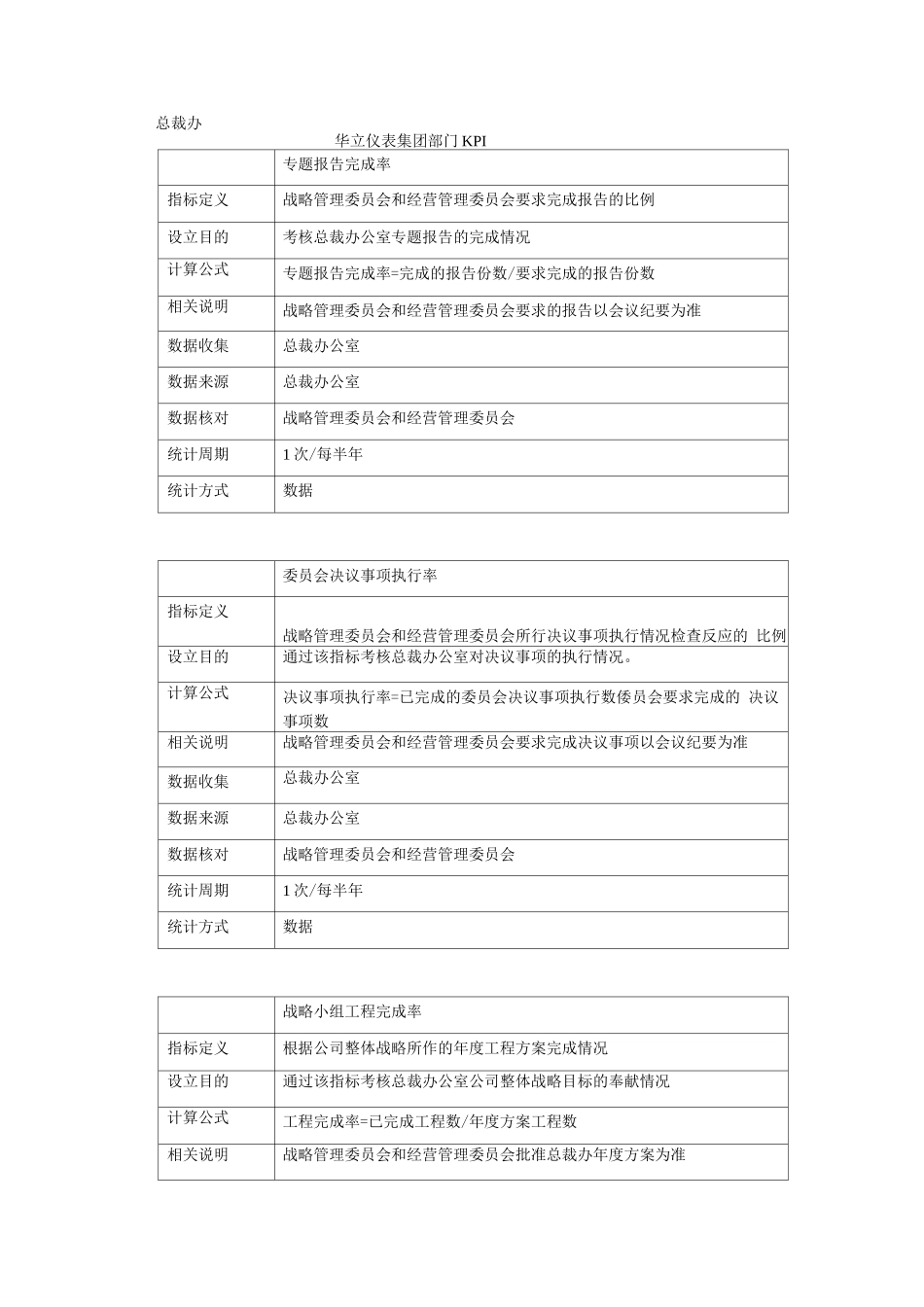 华立仪表集团部门KPI_第1页
