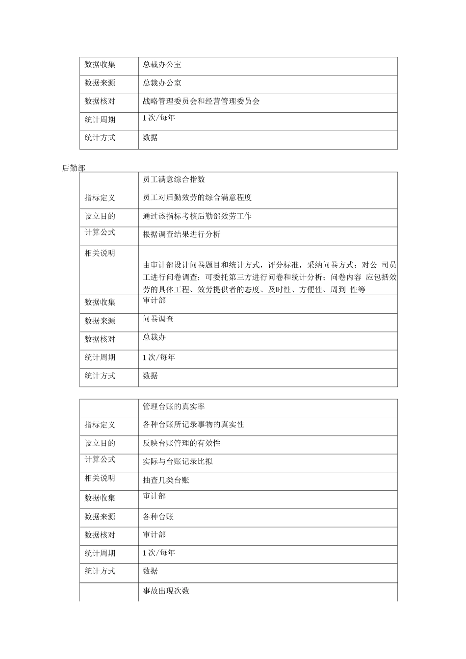 华立仪表集团部门KPI_第2页