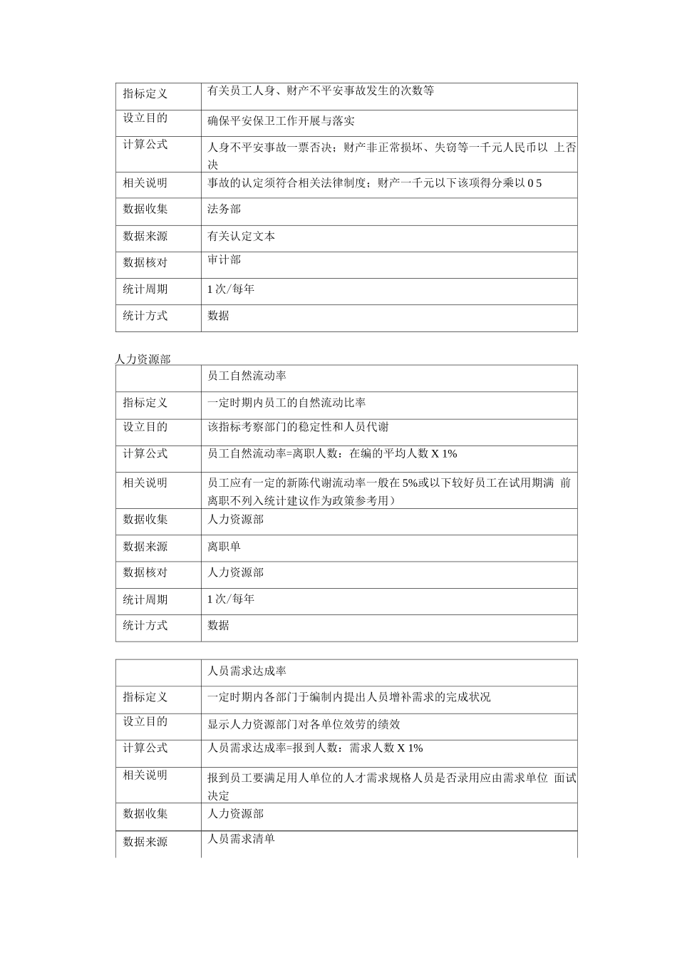 华立仪表集团部门KPI_第3页