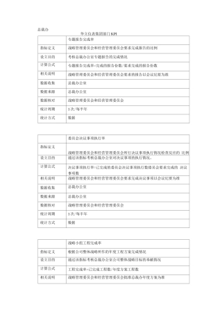 华立仪表集团部门KPI