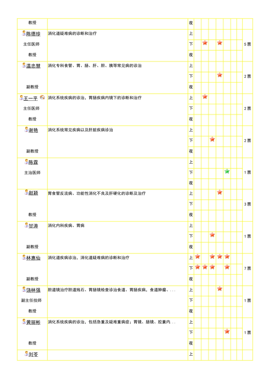 华西医院消化内科医生门诊时间表_第3页