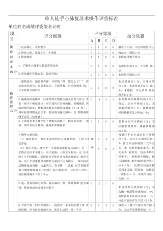 单人徒手心肺复苏术操作评价标准
