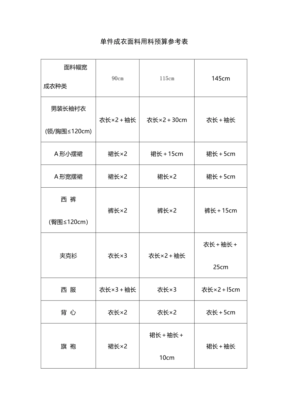 单件成衣面料用料预算参考表_第2页