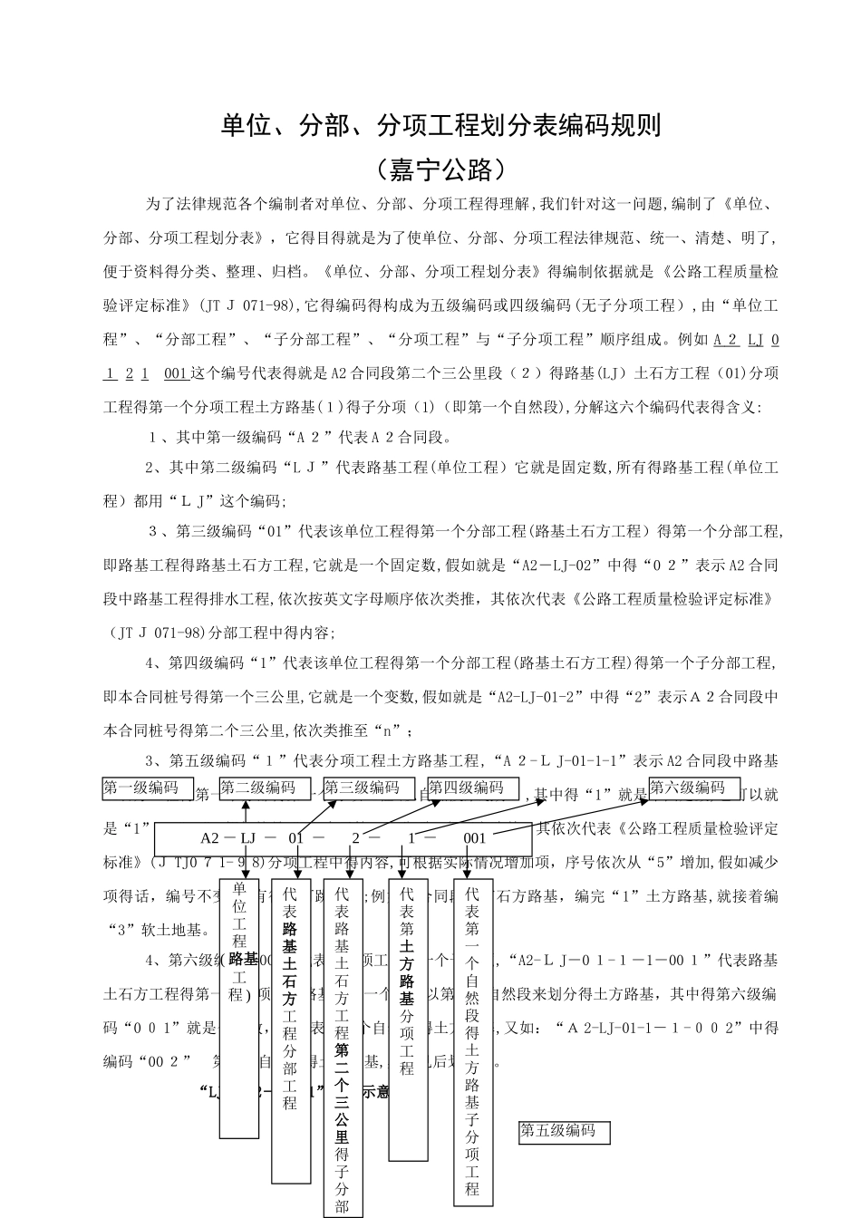 单位、分部、分项工程的划分表编码规则_第1页