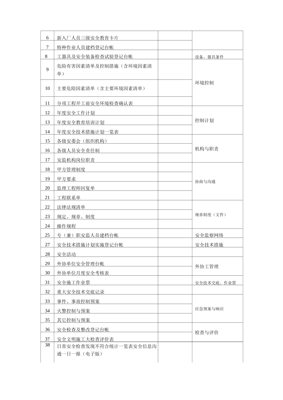 单位公司企业安全文明施工管理实施规划_第3页