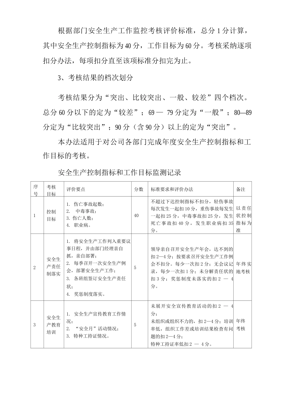 单位公司企业安全生产目标考核办法_第2页
