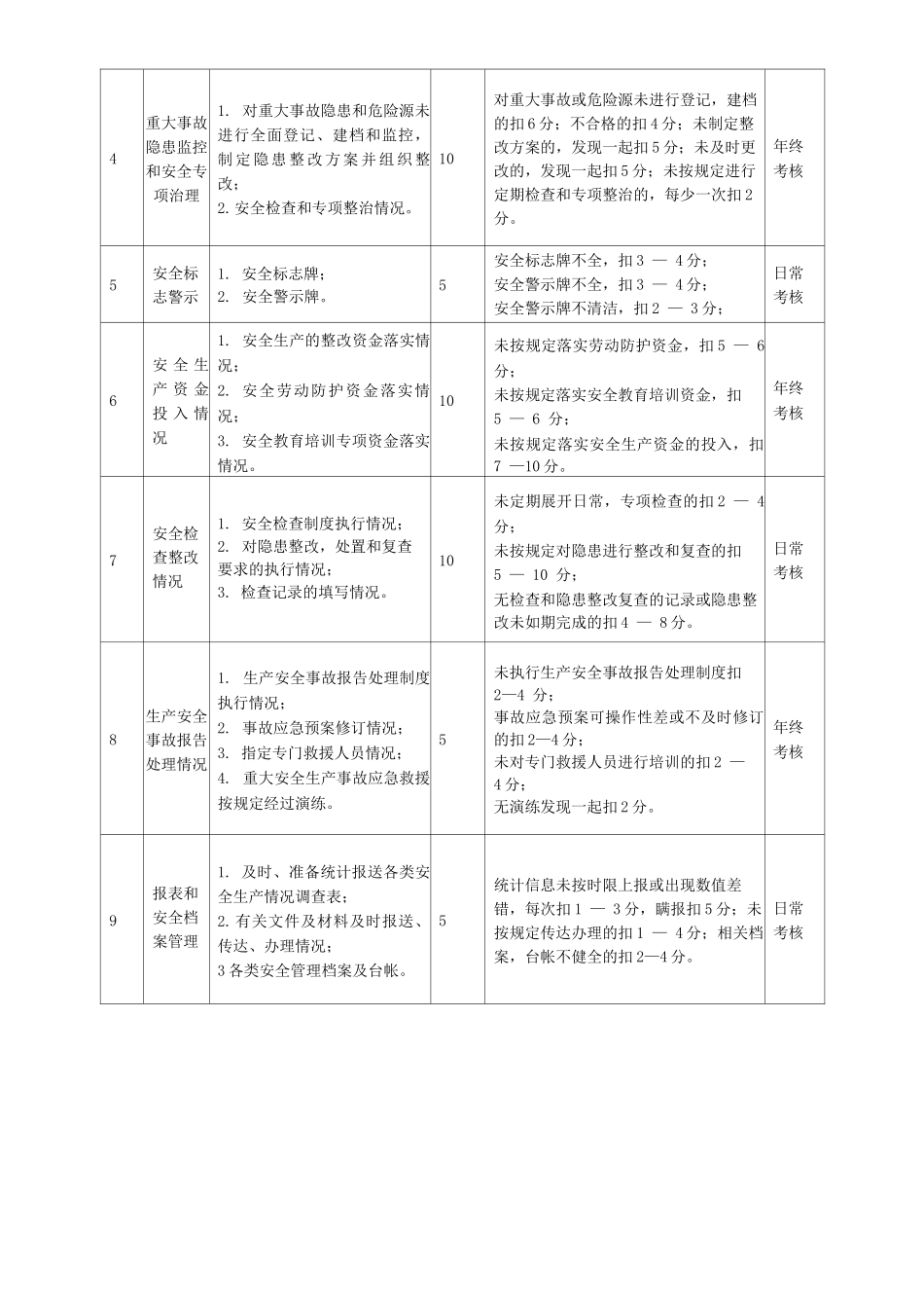单位公司企业安全生产目标考核办法_第3页