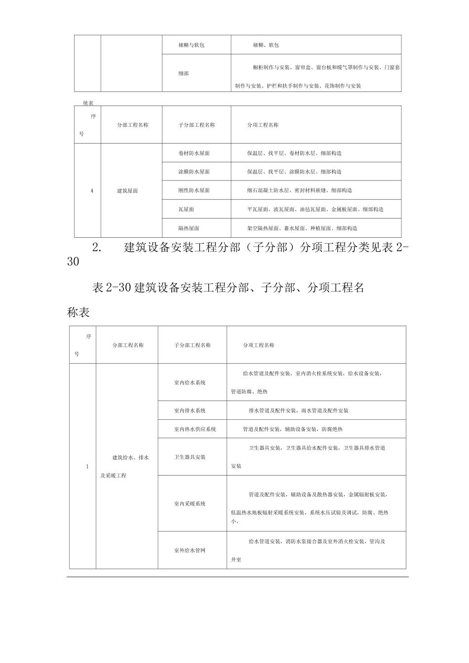 单位公司企业工程检验批质量验收_第3页