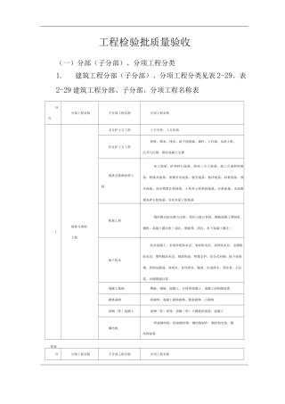 单位公司企业工程检验批质量验收