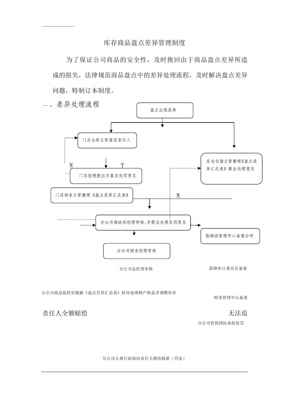单位公司企业库存商品盘点差异管理制度_第1页