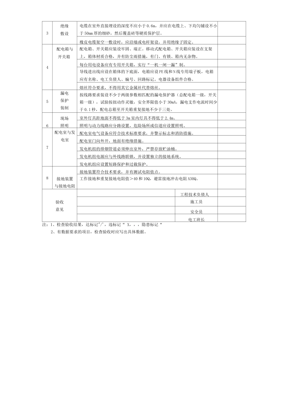 单位公司企业施工用电验收_第2页