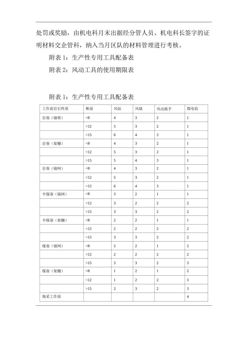 单位公司企业材料管理专用工具管理办法_第3页